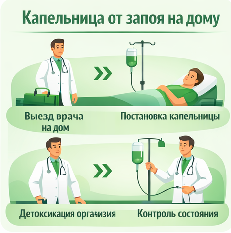 капельница от запоя в Константиновске в клинике Санати
